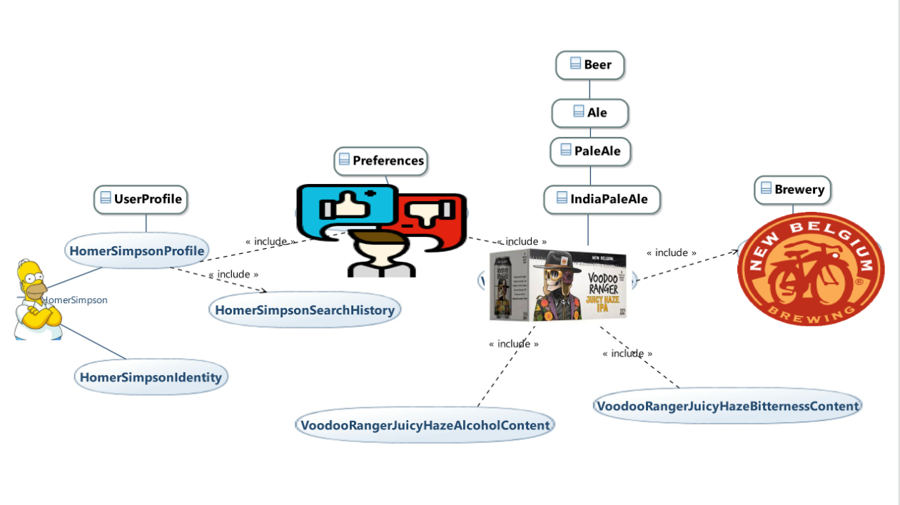 Overview Diagram 2