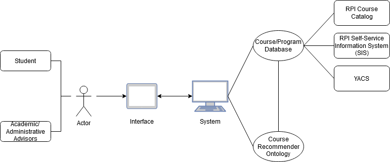 System architecture diagram