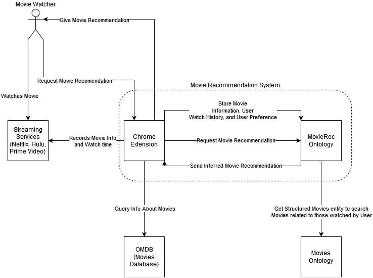 Overview Diagram